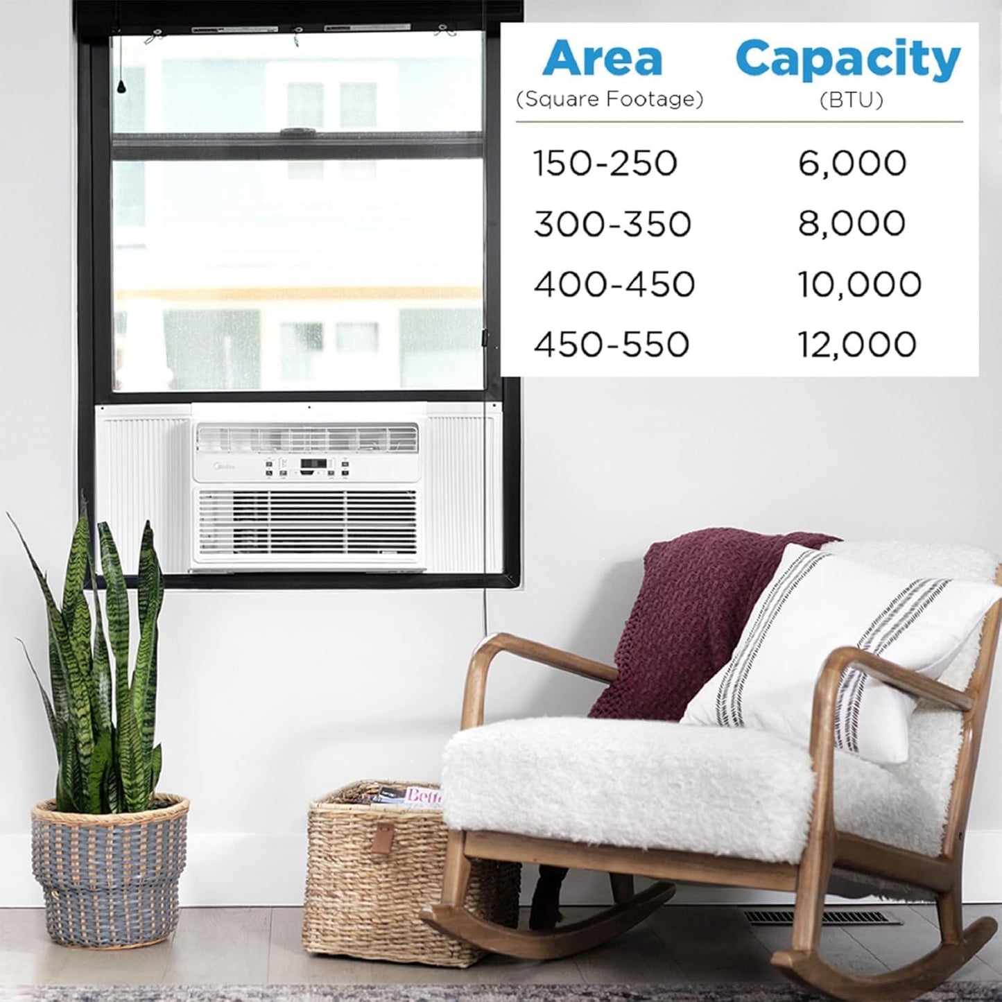 Midea 12,000 BTU EasyCool Window Air Conditioner, Dehumidifier and Fan - Cool, Circulate and Dehumidify up to 550 Sq. Ft., Reusable Filter, Remote Control