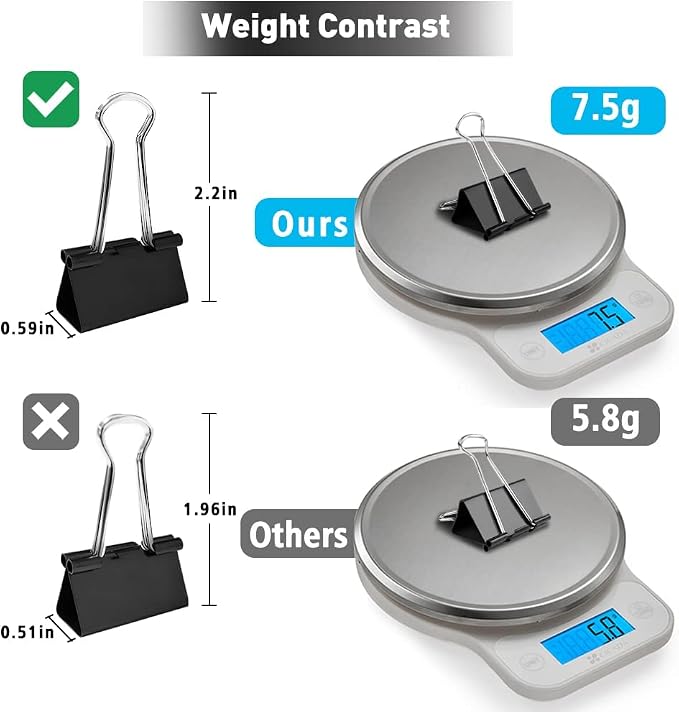 Medium Binder Clips, 144 Pack, 1-1/4 Inch, 1.25 Inch, Standard 32mm, Capacity - Image 3