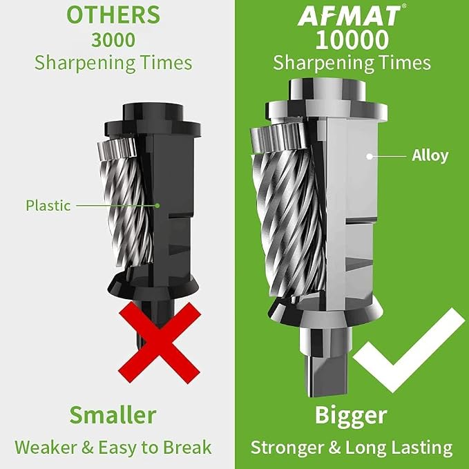 AFMAT 3 Pack Electric Pencil Sharpener, Heavy Duty Pencil Sharpener - Image 2