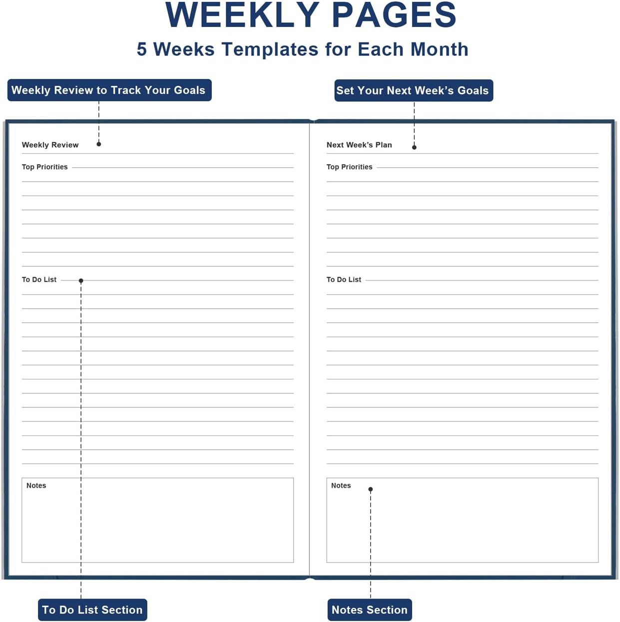 Daily & Monthly Planner for 2025 2026 or Anytime - ADHD Planner Two Pages Per Day, Daily Planner Undated to Increase Focus, Eliminate Overwhelm, Achieve Your Biggest Goals, 5.8'' × 8.3'', Blue