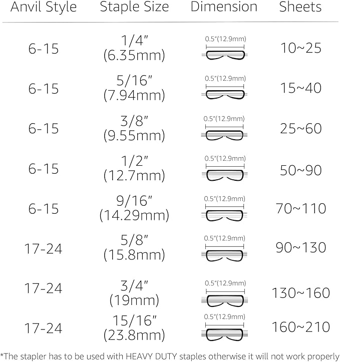 Amazon Basics Effortless Heavy-Duty Stapler, 210 Sheets High Capacity, Large - Image 6