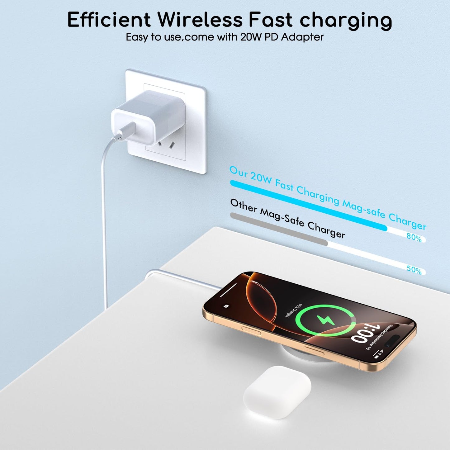 Magnetic Wireless Charger for iPhone, 2Pack 6FT [Apple MFi Certified]Mag-Safe Charger Cable Wireless Magnetic Charging Cord with USB C Fast Charging Block for iPhone Air/17/17 Pro/17 Promax/16E/16Plus