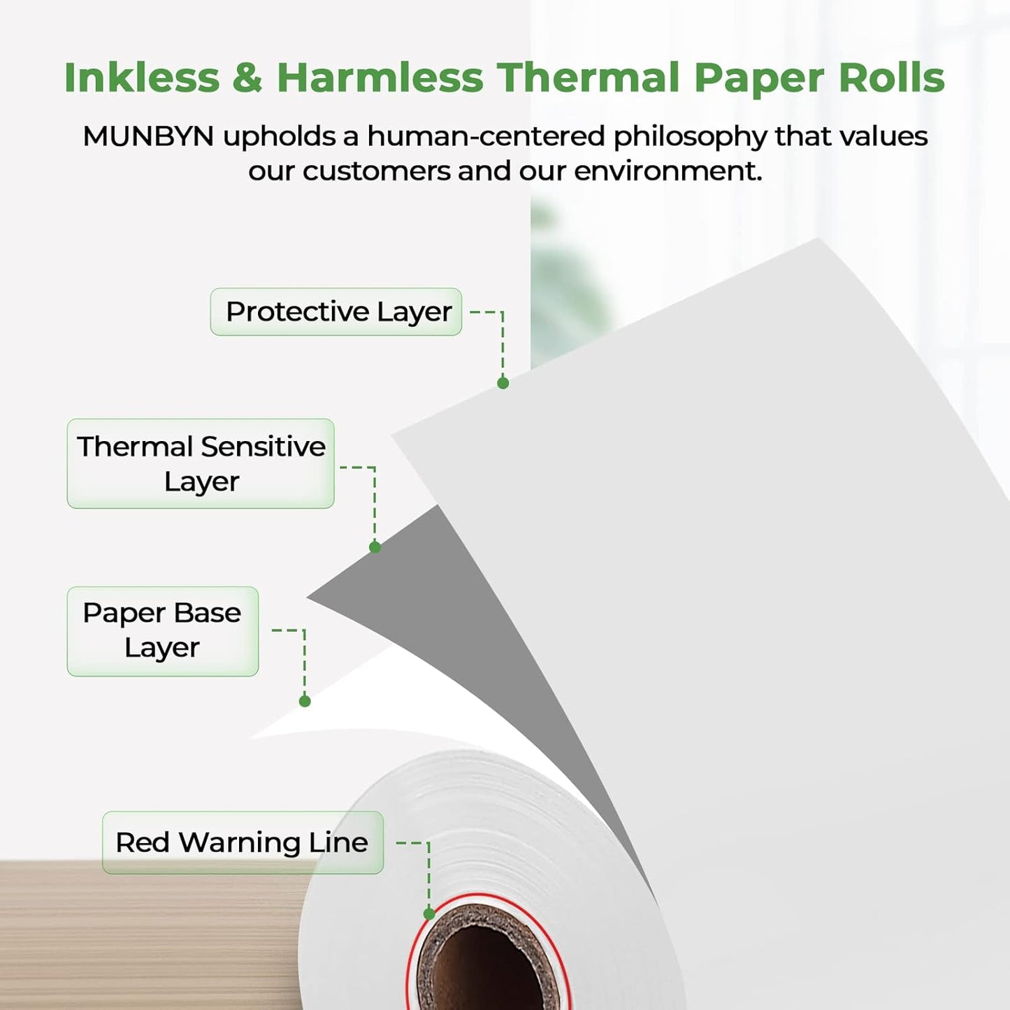 MUNBYN 2 1/4" X 85' Thermal Receipt Paper (20 Rolls) Cash Register Paper Rolls Fits for Most Credit Card Terminals, Verifone VX510 VX570 FD50 T4220, BPA Free