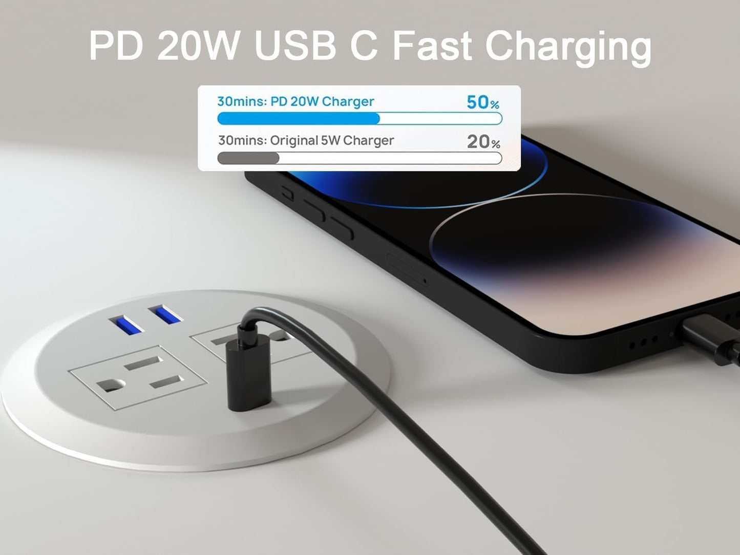 3 Inch Power Grommet,10ft Cord,20W USB C Fast Charging Station,3 USB Ports,Flush Mount.Round Recessed Power Center Desk Hole Grommet Outlet for Workspace,Couch,White