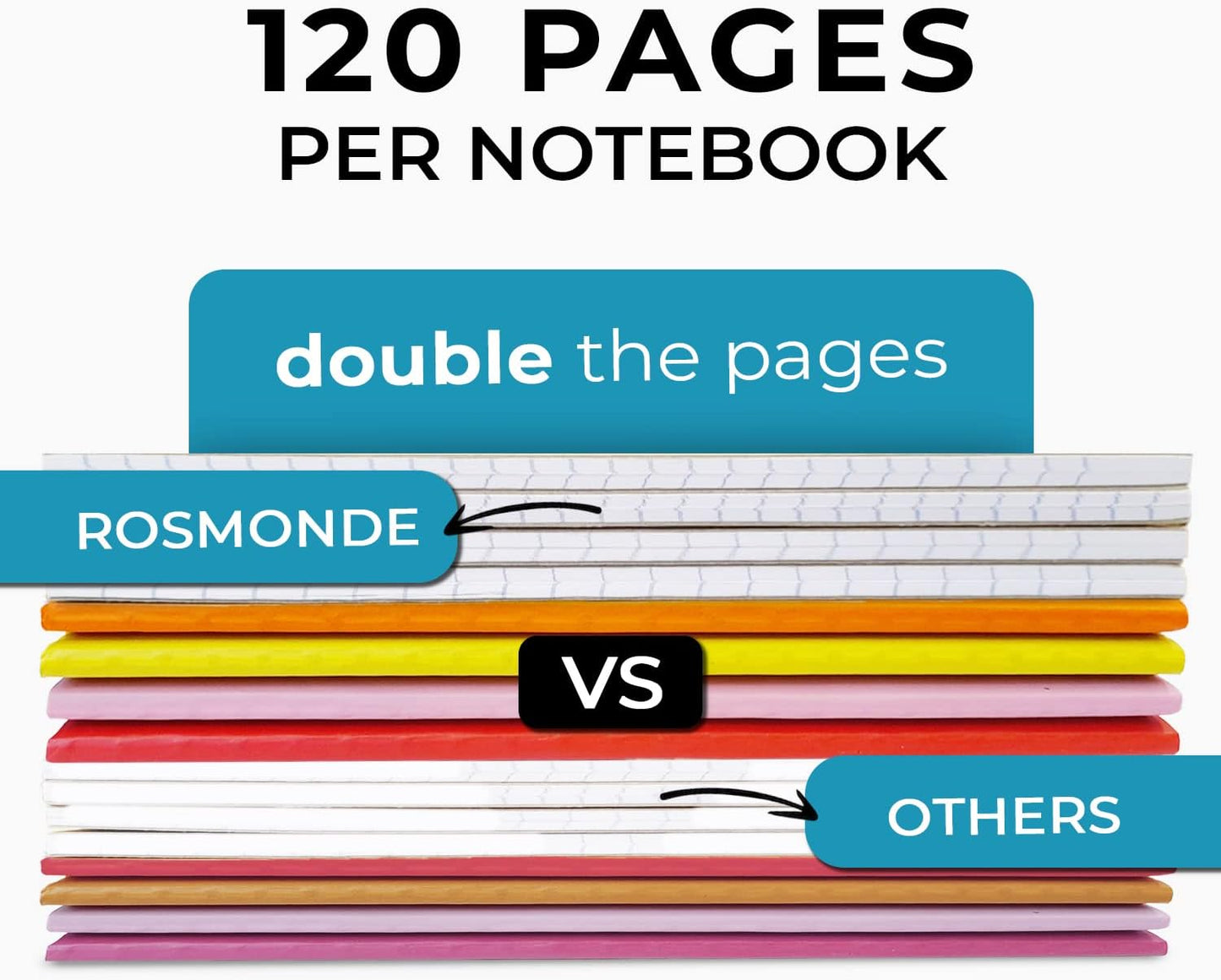 12 Pack Kraft Journals Bulk, 8 x 5.7, Extra Pages - 120 Pages (60 Sheets), Wide Ruled, No Bleed Thick Paper, Small Composition Notebook for School, Lined Kraft Travel Notebook, Rainbow Spines