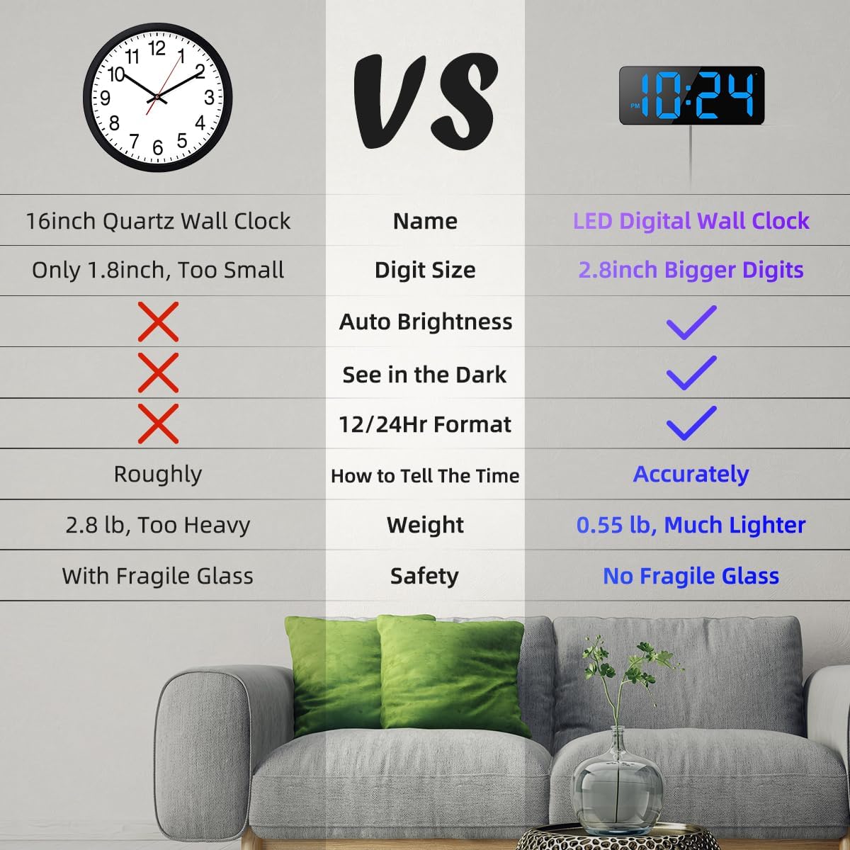 LED Digital Wall Clock with Large Display, Big Digits, Auto-Brightness, 12/24Hr Format, Modern Electric Small Silent Wall Clock for Living Room, Bedroom, Classroom, Farmhouse, Kitchen, Office - Blue