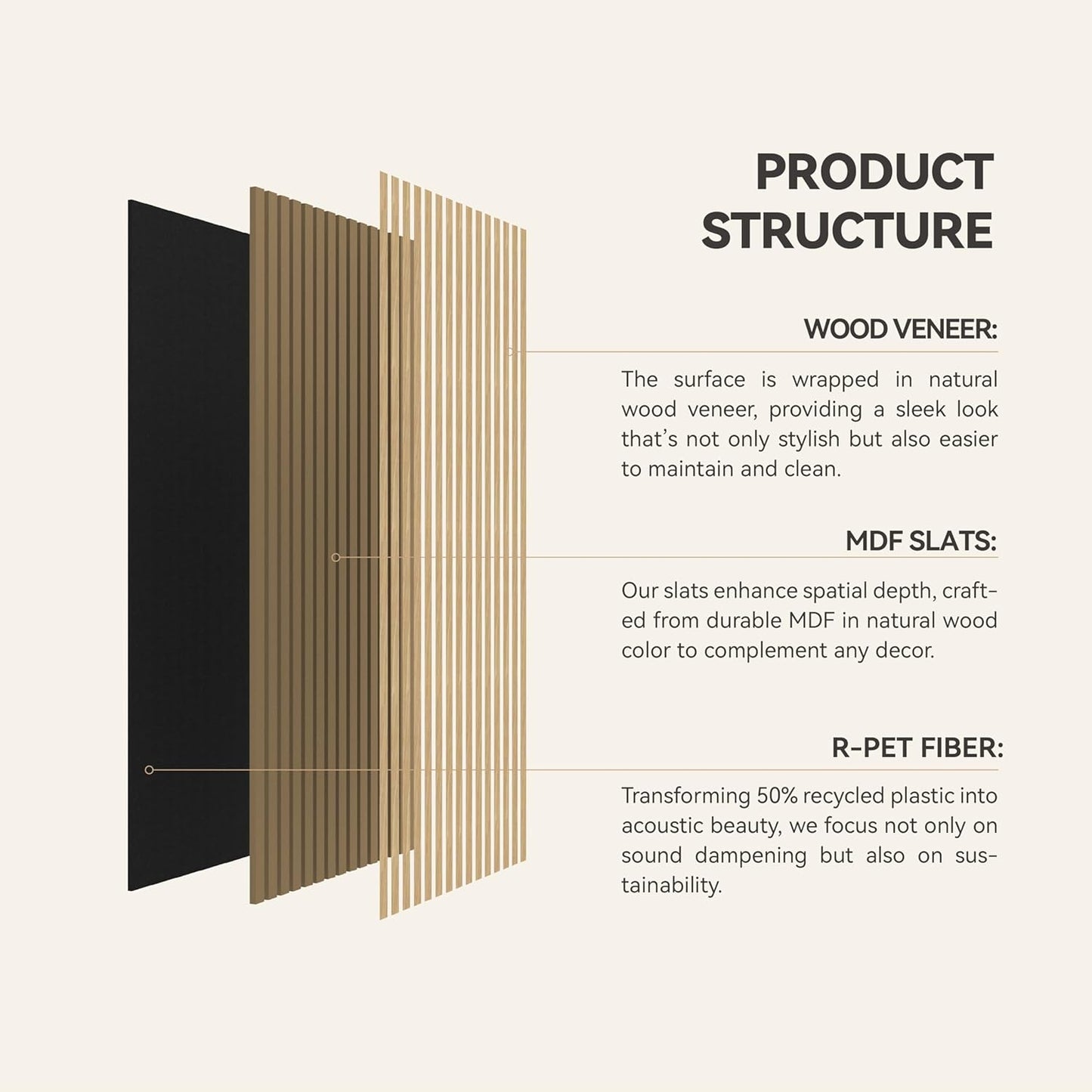 Upick MDF Acoustic Wall Panels, 5 Pack 3.9" x 4.7" 3D Slat Wood Panels for Wall, Soundproof Panels for Interior Wall Decor, Sample Pack