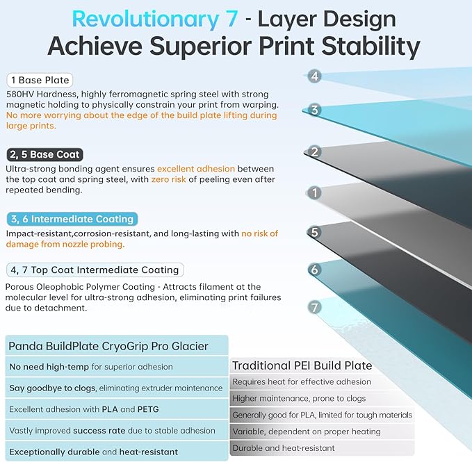 BIQU CryoGrip Pro Glacier 310x315mm Panda Build Plate - Image 2