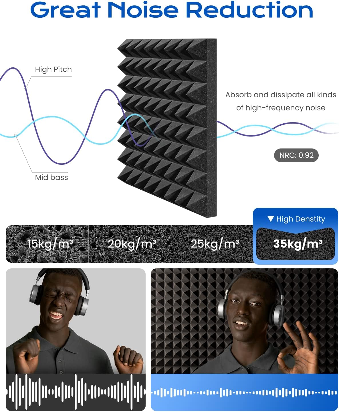 Sonicism Sound Proof Foam Panels for walls Self-Adhesive 30 Pack Pyramid 12" X 12" X 2" Acoustic Panels 35kg/m³High Density,Soundproof Wall Panels Fast Expand,Sound Absorption and Decoration,Black