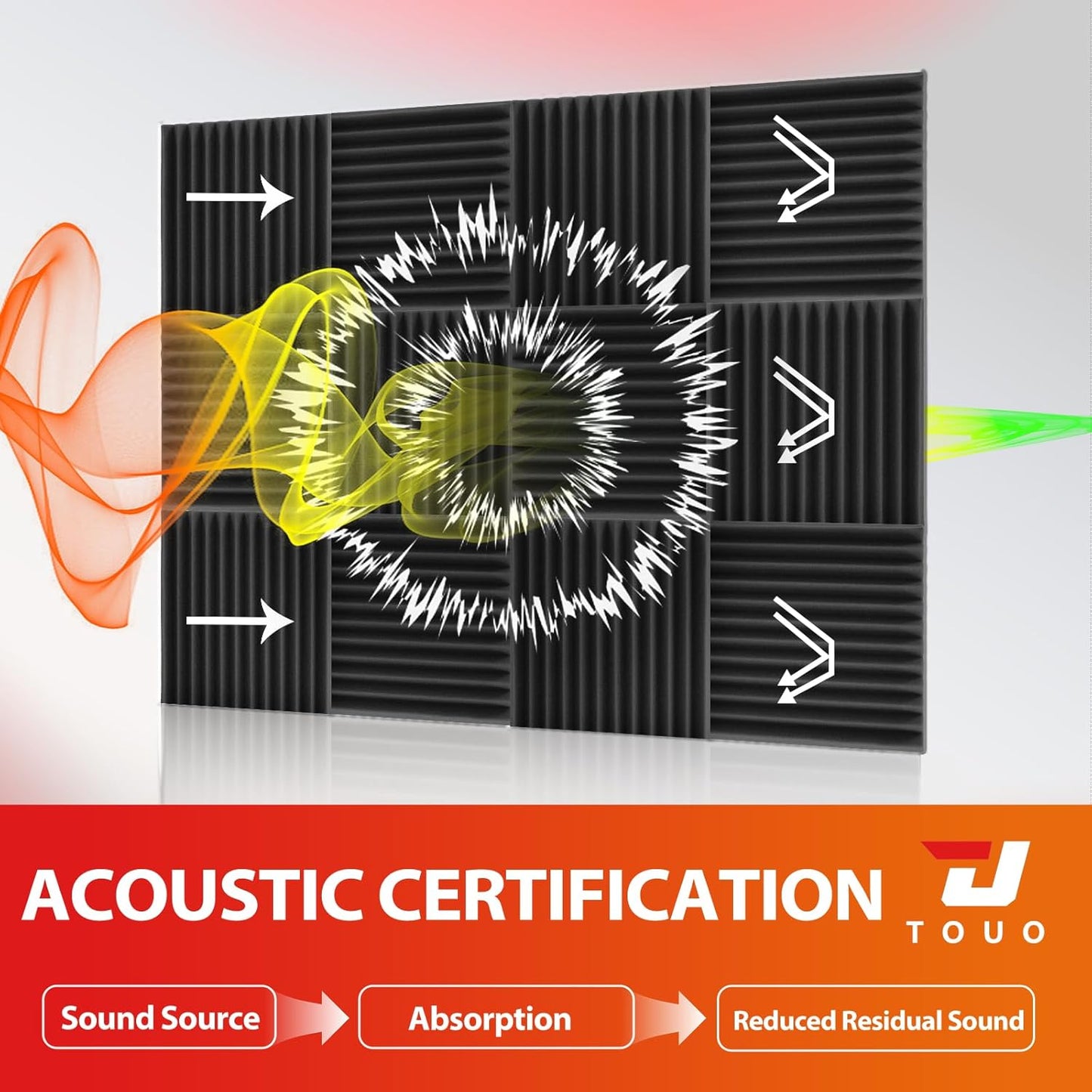 54 Pack Acoustic Panels – Sound Proof Foam Panels for Wall 12"x12"x1", Flame Retardant Wedge Acoustic Foam, High-Density Sound Absorbing Panels for Home Studio(Black, 1" Thick 54 Pack)