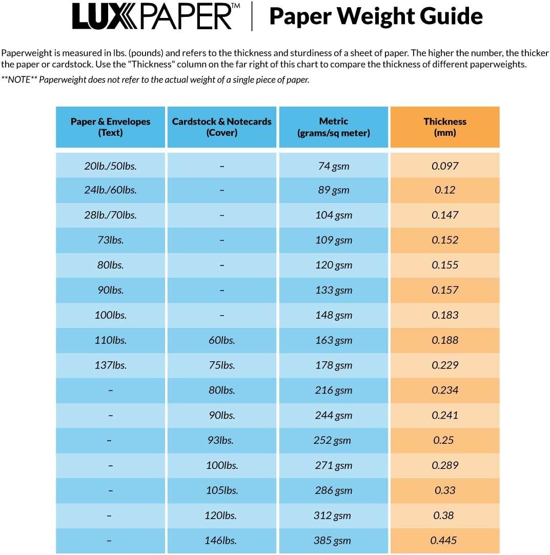 LUXPaper #5 1/2 Coin Envelopes | Peel & Press | 3 1/8" x 5 1/2" | Midnight Black | 80lb. Text | 50 Qty