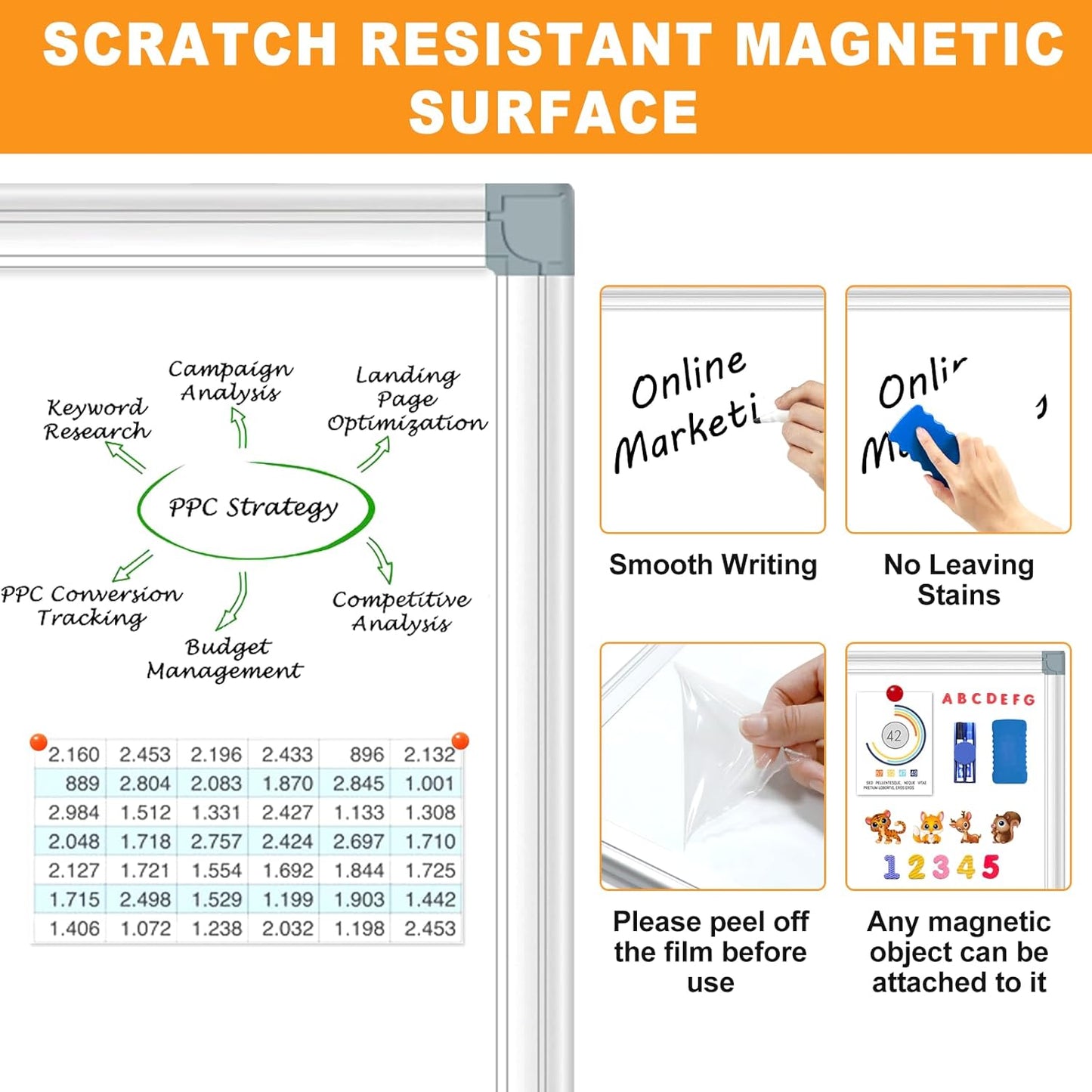 H-Qprobd White Board Dry Erase Whiteboard for Wall 24x18 (3pcs) Magnetic Boards for Office Classroom & Home, Small Wall Whiteboard Including 6 Markers, 10 Magnets, 2 Erasers & 15 Adhesive Hooks