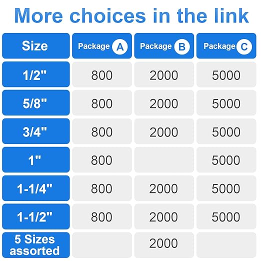 18 Gauge 1/4" Narrow Crown Staples 1/2" Leg Galvanized 800 Pack - Image 2