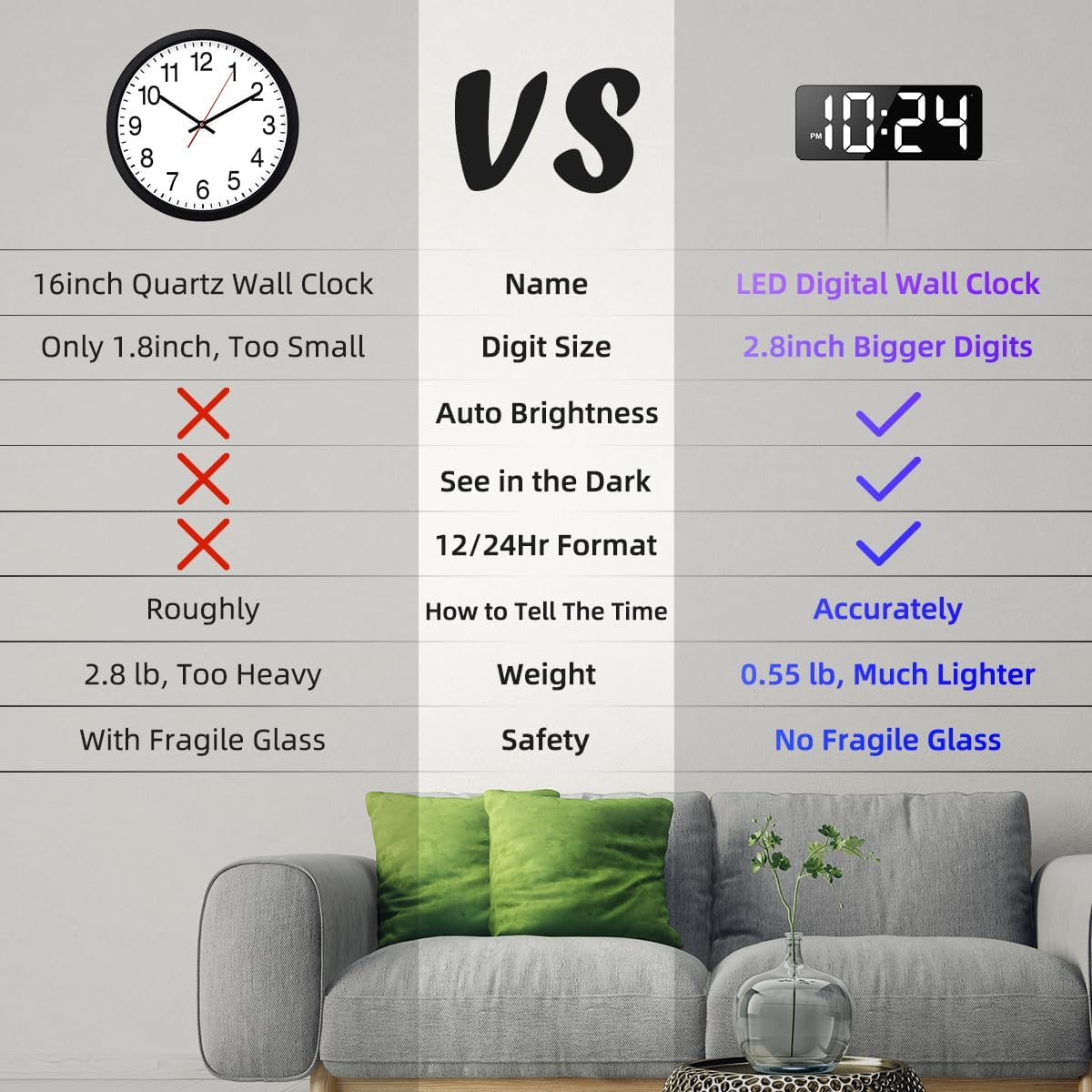 LED Digital Wall Clock with Large Display, Big Digits, Auto-Dimming, 12/24Hr Format, Modern Electric Small Silent Wall Clock for Living Room, Bedroom, Classroom, Farmhouse, Kitchen, Office - White