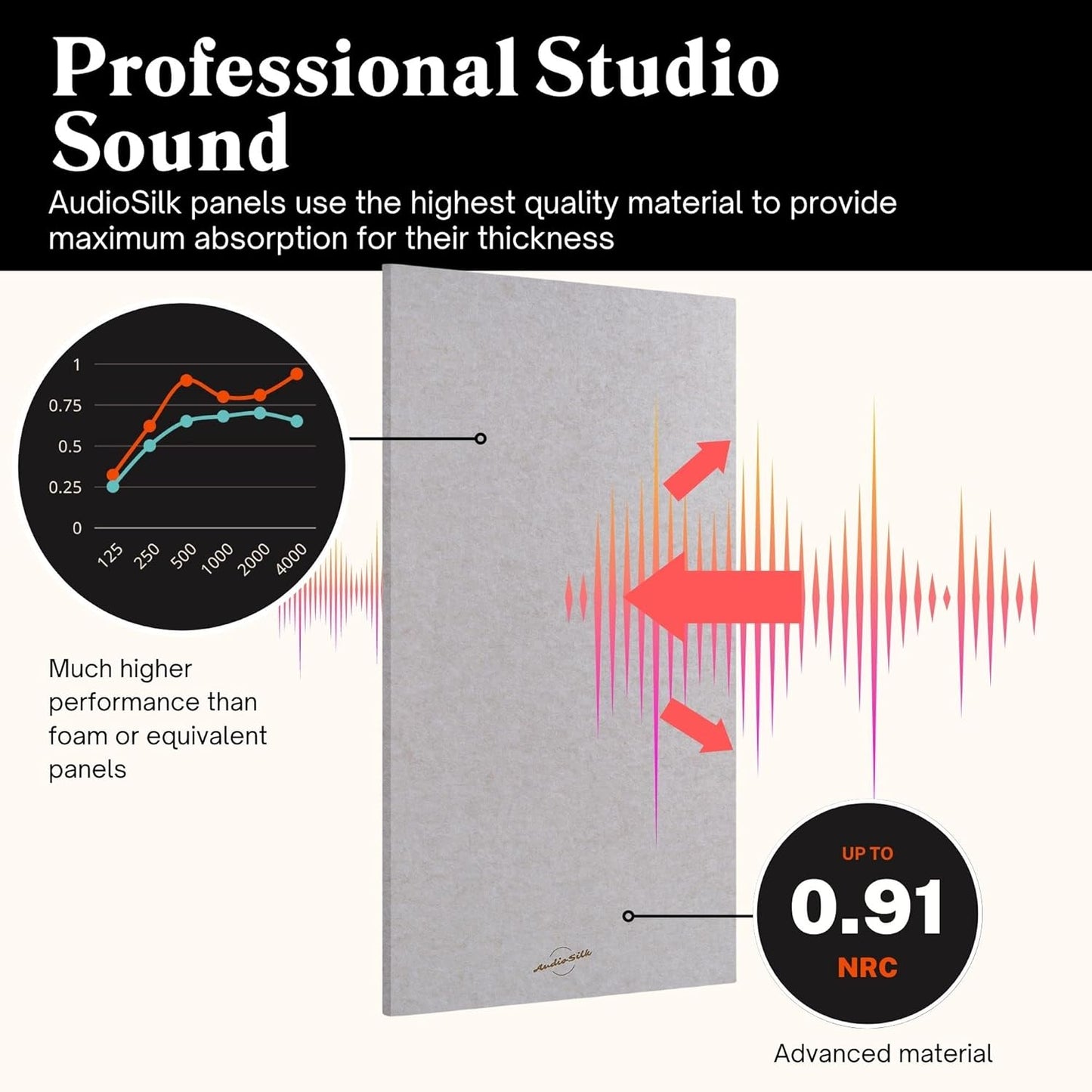 Acoustic Panel, Large, 46" x 23", Natural