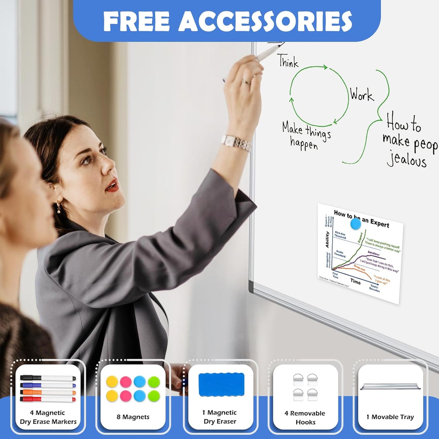 WALGLASS 3 Pack White Board, 36" x 24" Double-Sided Dry Erase White Board for Wall, Hanging Mounted Whiteboard, Horizontal or Vertical Silver Aluminium Frame for Home, School, Office, Kitchen
