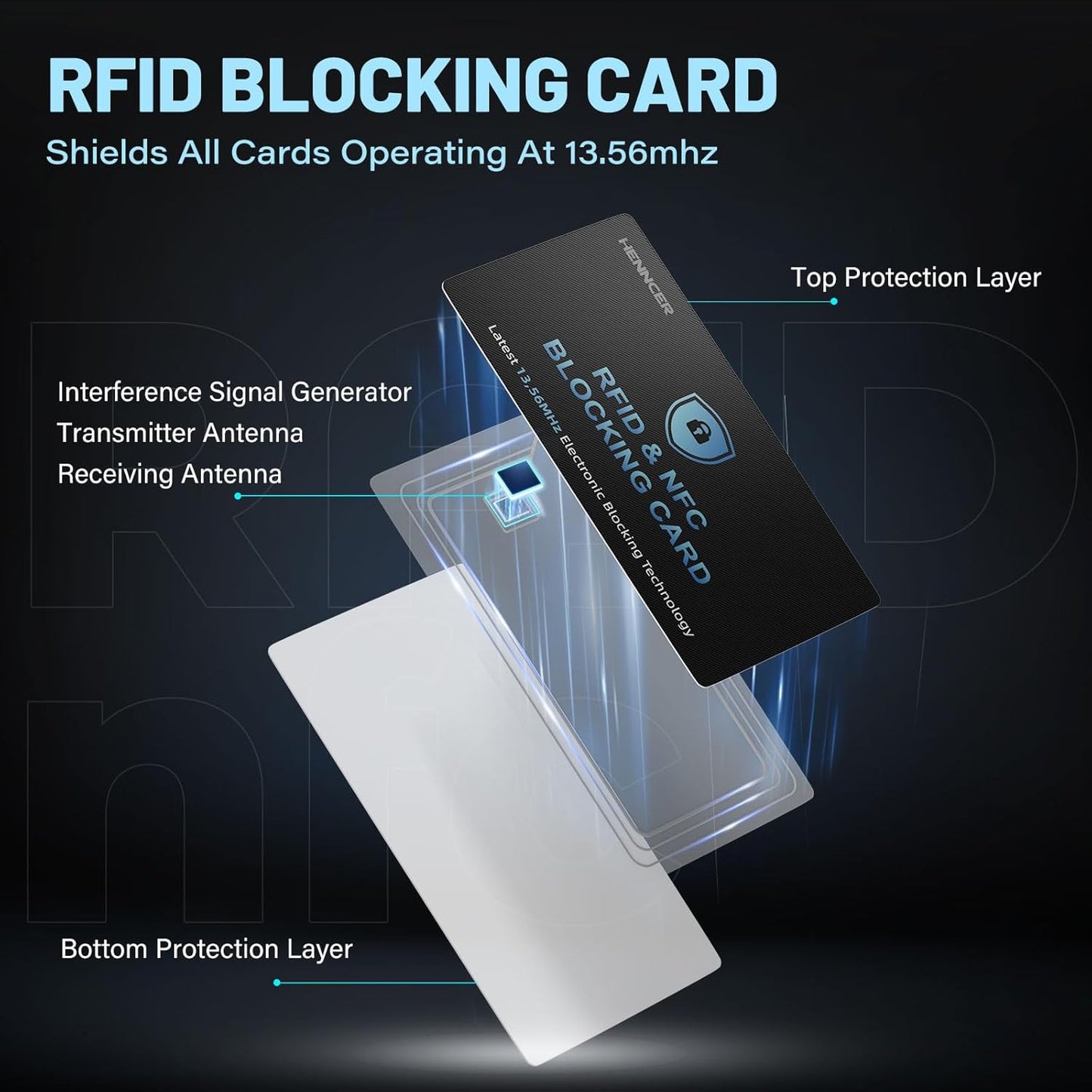 RFID Blocking Card, NFC Debit Credit Card Passport Protector, Entire Wallet Protection Blocker Set for Men & Women, Smart Slim Design Perfectly fits in Wallet and Purse (12)