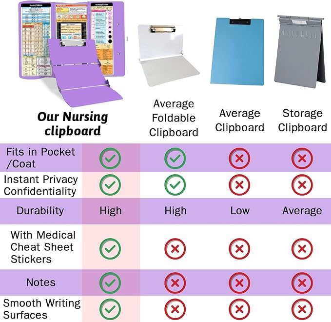 Nursing Clipboard Foldable Clipboard Medical: Nurse Edition Cheat Sheets - Image 4