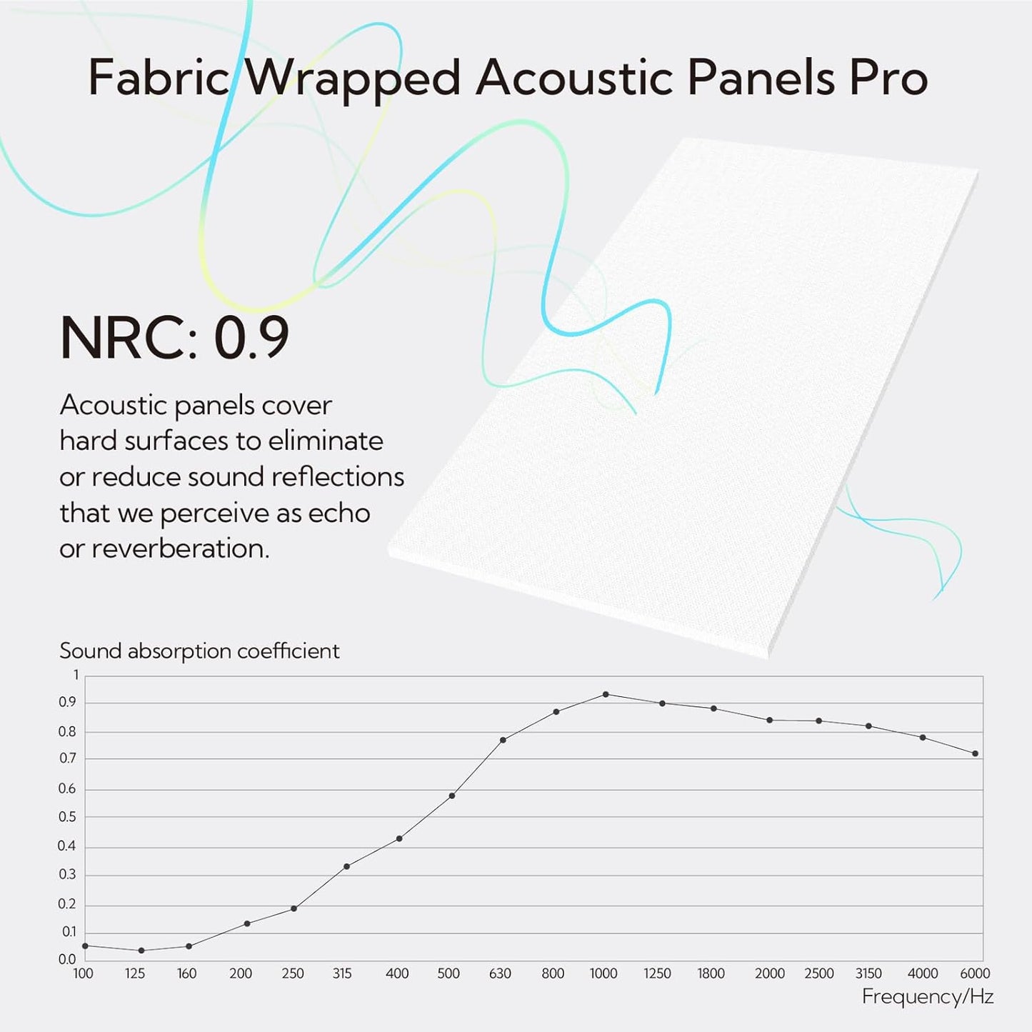 Olanglab Acoustic Panels 2 Pack, 48''x24'' Large Sound Panels, Fabric Wrapped Sound Proof Foam Panels for Walls, Sound Absorbing Panels for Recording Studio Acoustical Treatments (White)