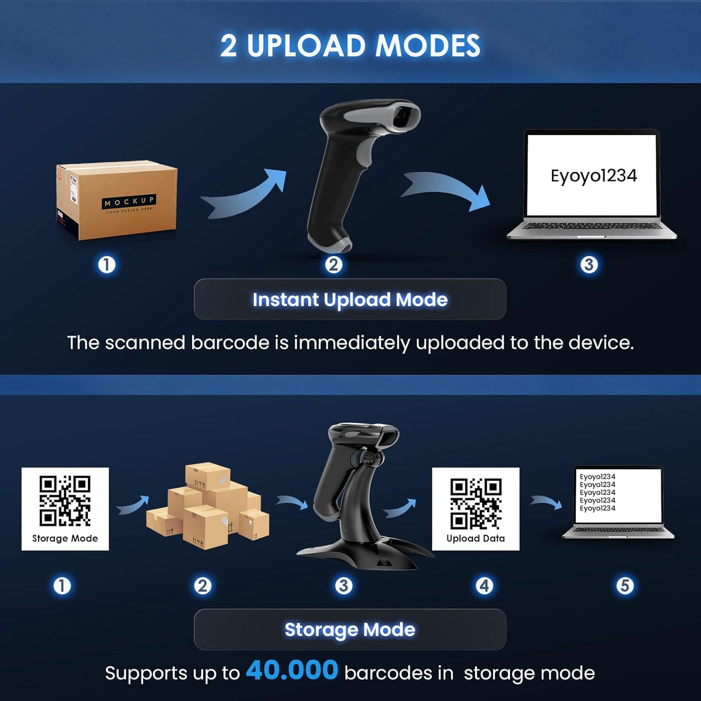 Eyoyo 2D 1D Wireless Barcode Scanner with Stand, 3-in-1 Barcode Reader 2.4G Wireless & Bluetooth & Wired USB Connection, Handheld QR Code Scanner for iPhone, Mac, Android, Store, Warehouse, Library