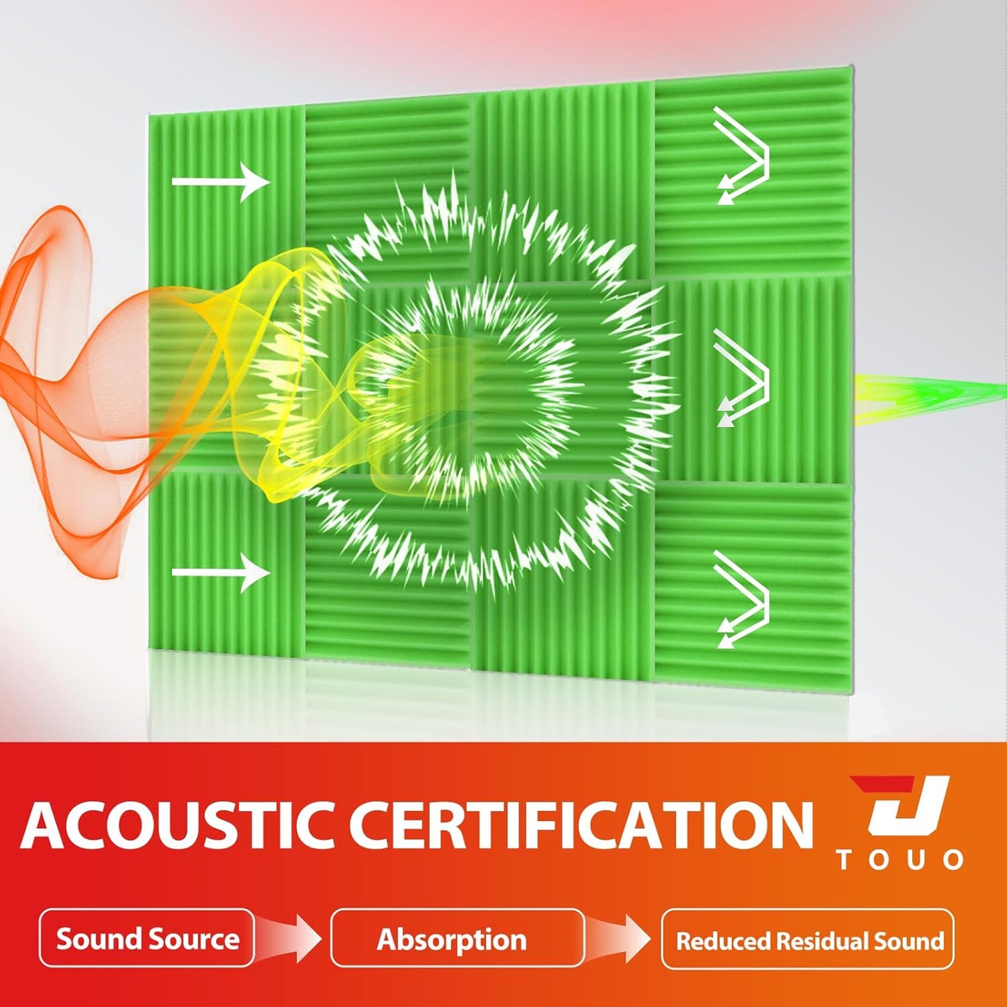 12 Pack Acoustic Panels – Sound Proof Foam Panels for Wall 12"x12"x1", Flame Retardant Wedge Acoustic Foam, High-Density Sound Absorbing Panels for Home Studio(Green, 1" Thick 12 Pack)