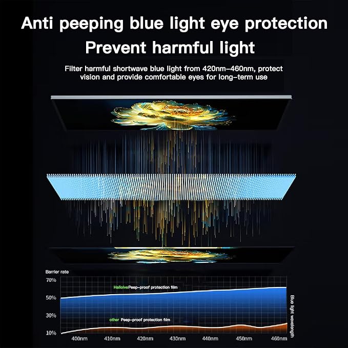 27 Inch Magnetic Hanging Computer Privacy Screen - Image 8