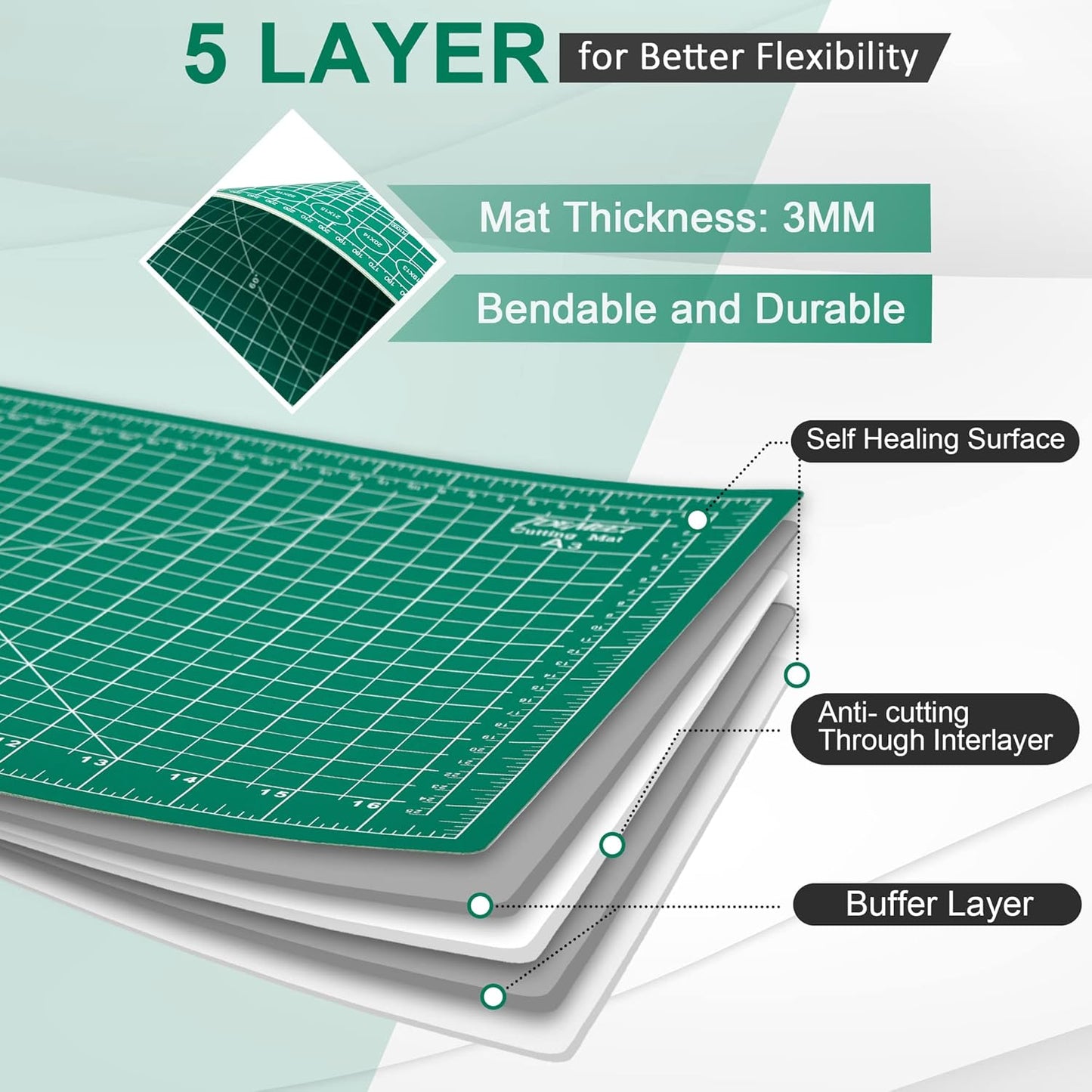 Density-upgraded 18" x 24" Self Healing Sewing Mat, Idemeet Rotary Sewing Mat for Crafts, 5-Ply Cut Board for Fabric Leather Cutting Quilting Modeling Hobby Project, Scale Size 18" x 24", Green