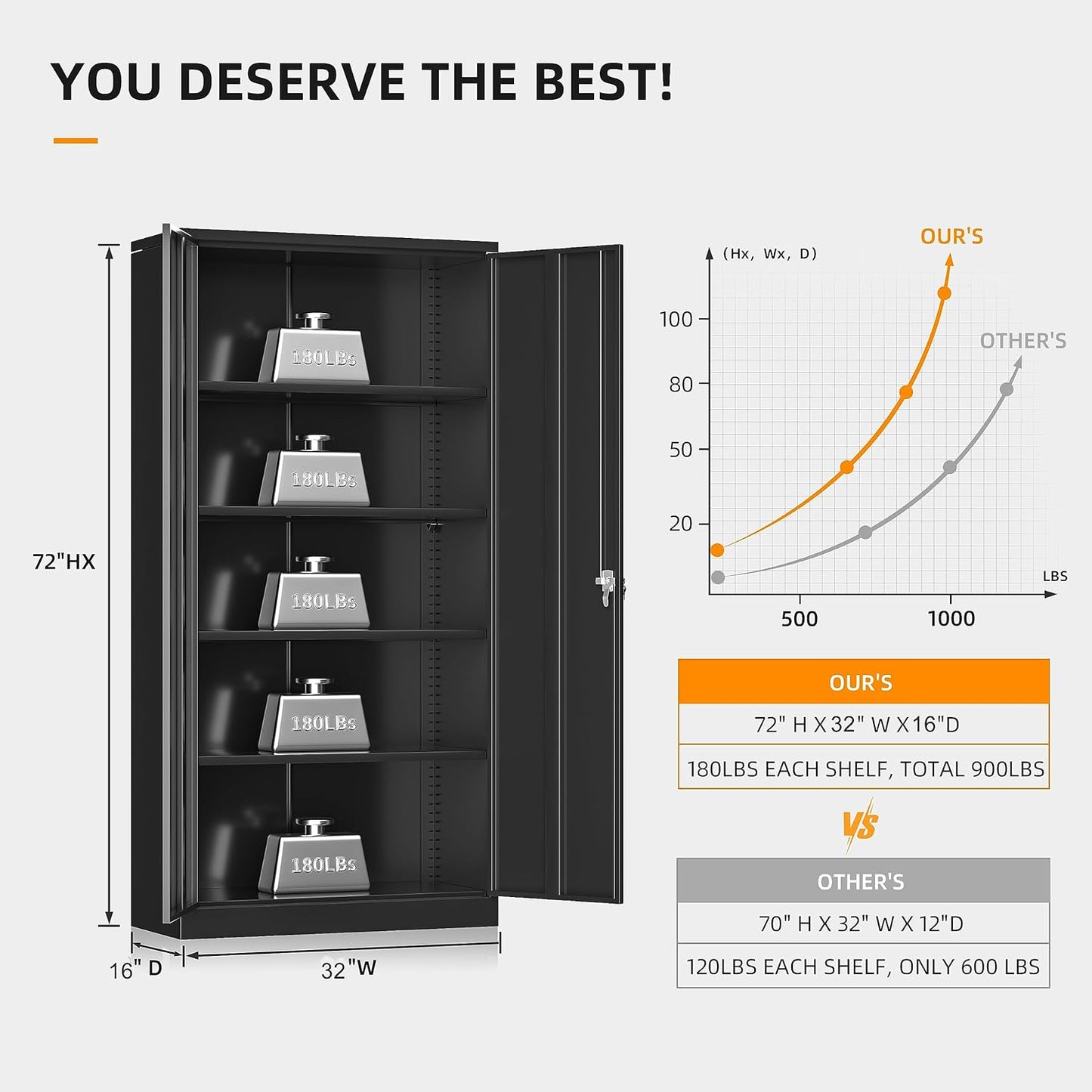 INTERGREAT Garage Storage Cabinets with Lock,72" H Metal Storage Cabinet with Doors and Adjustable Shelves, Steel Tool Cabinet for Garage, Office, Warehouse, School, Black
