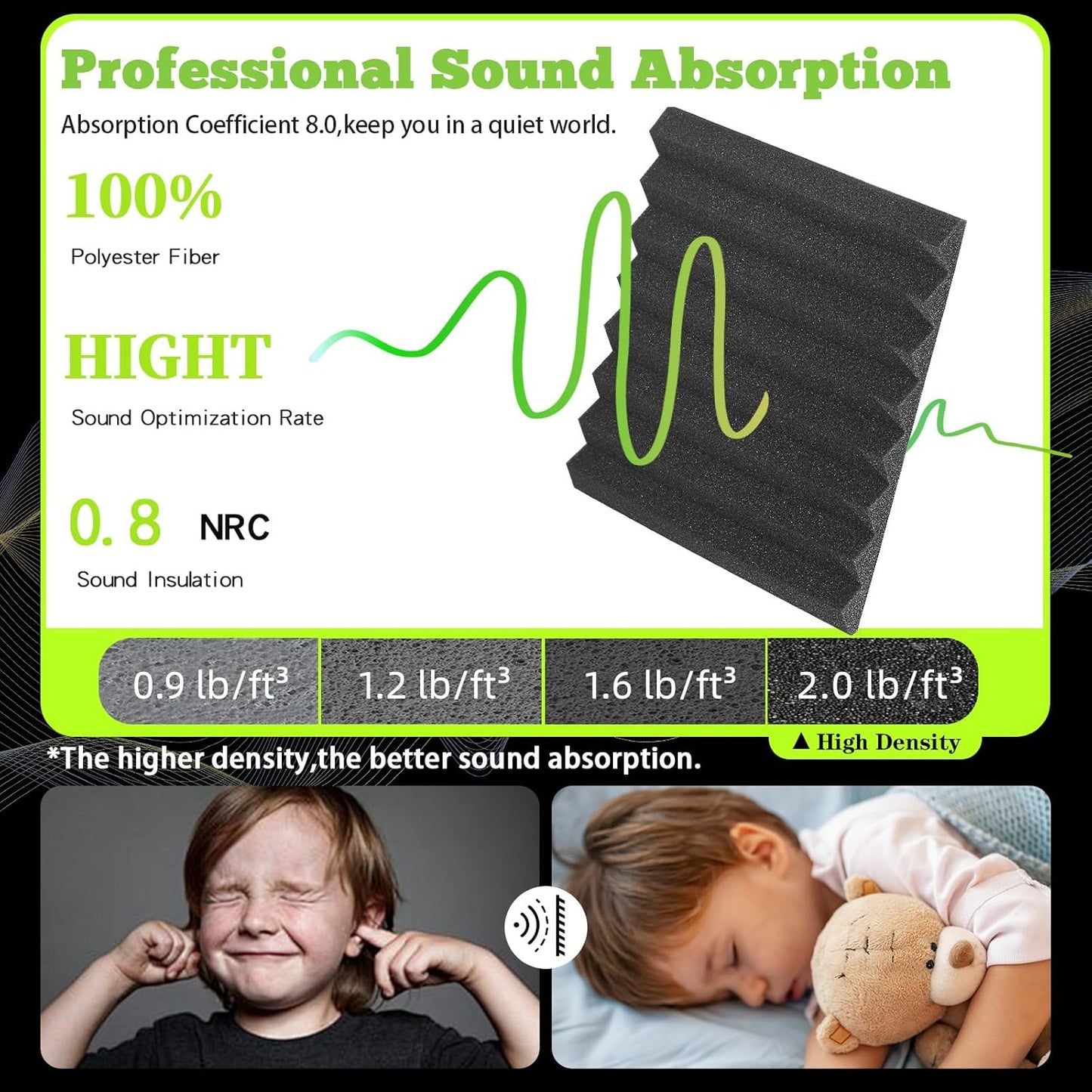 54 Pack Sound Proof Foam Panels for Walls 12x12x1 Inches, Wedges Acoustic Panels Sound Absorbing, Acoustic Foam Panels for Recording Studio, Home, Office, Easy Install, No Adhesive Included
