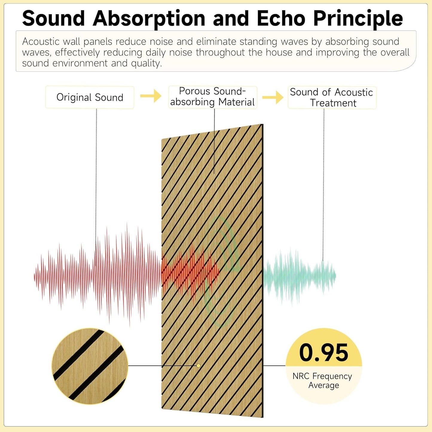 10 Pack Art Acoustic Panels, 47.2” x 23.6” Soundproof Wall Panels with Wood-Look,Sound Absorbing & Echo Absorption, Soundproof Tiles,Sound Dampening Panels for Home,Studio,Office