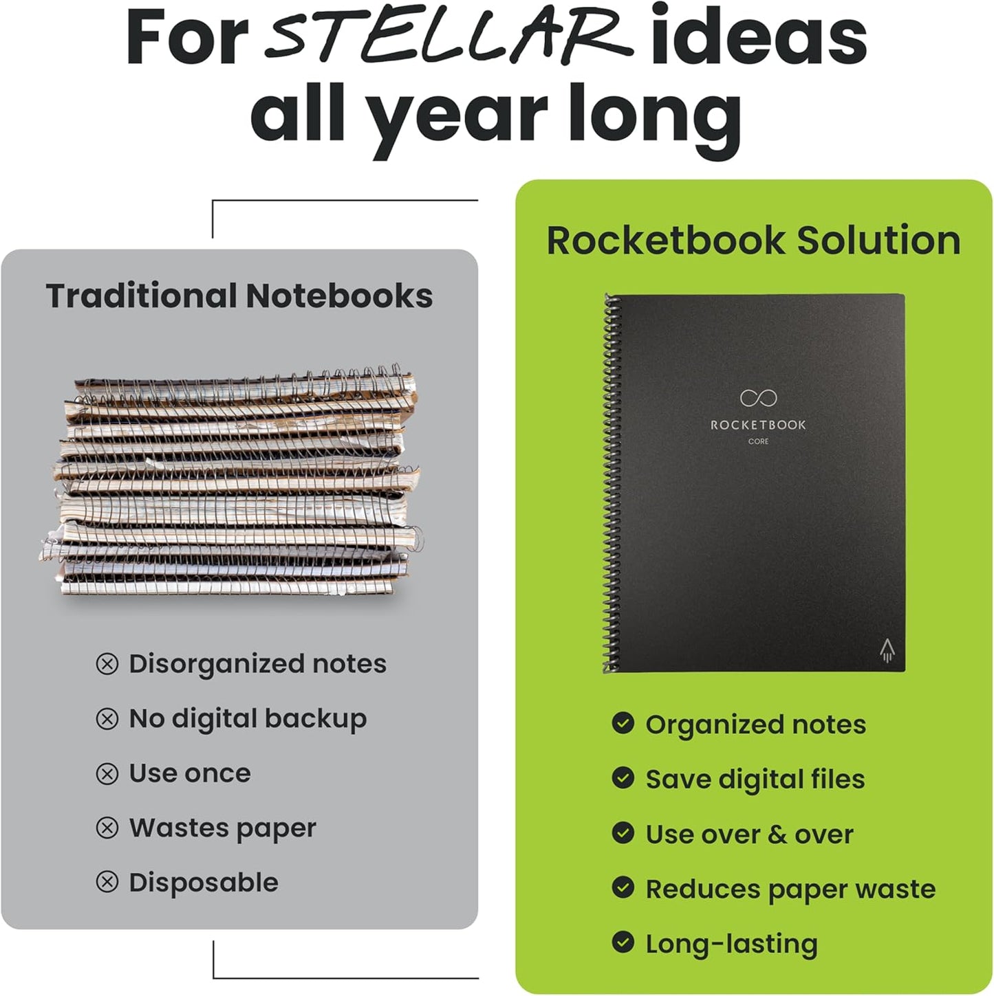 Rocketbook New Core Reusable Spiral Notebook, Letter Size 8.5x11, Navy Blue - Dotted Pages, App-Connected, Erasable, Durable Cover, Ideal for School, Work, and Creative Projects
