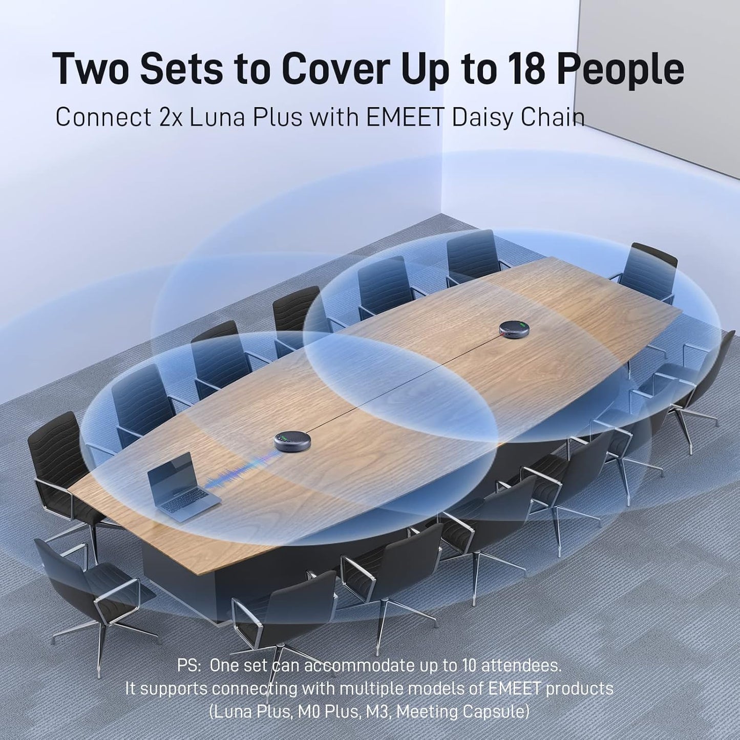 EMEET Conference Speaker and Microphone w/8 Mics, 360° Voice Pickup, Noise Reduction, Bluetooth/USB/Dongle Speakerphone for 10 People w/Daisy Chain for 18, Compatible w/Leading Platforms, 2025 Version