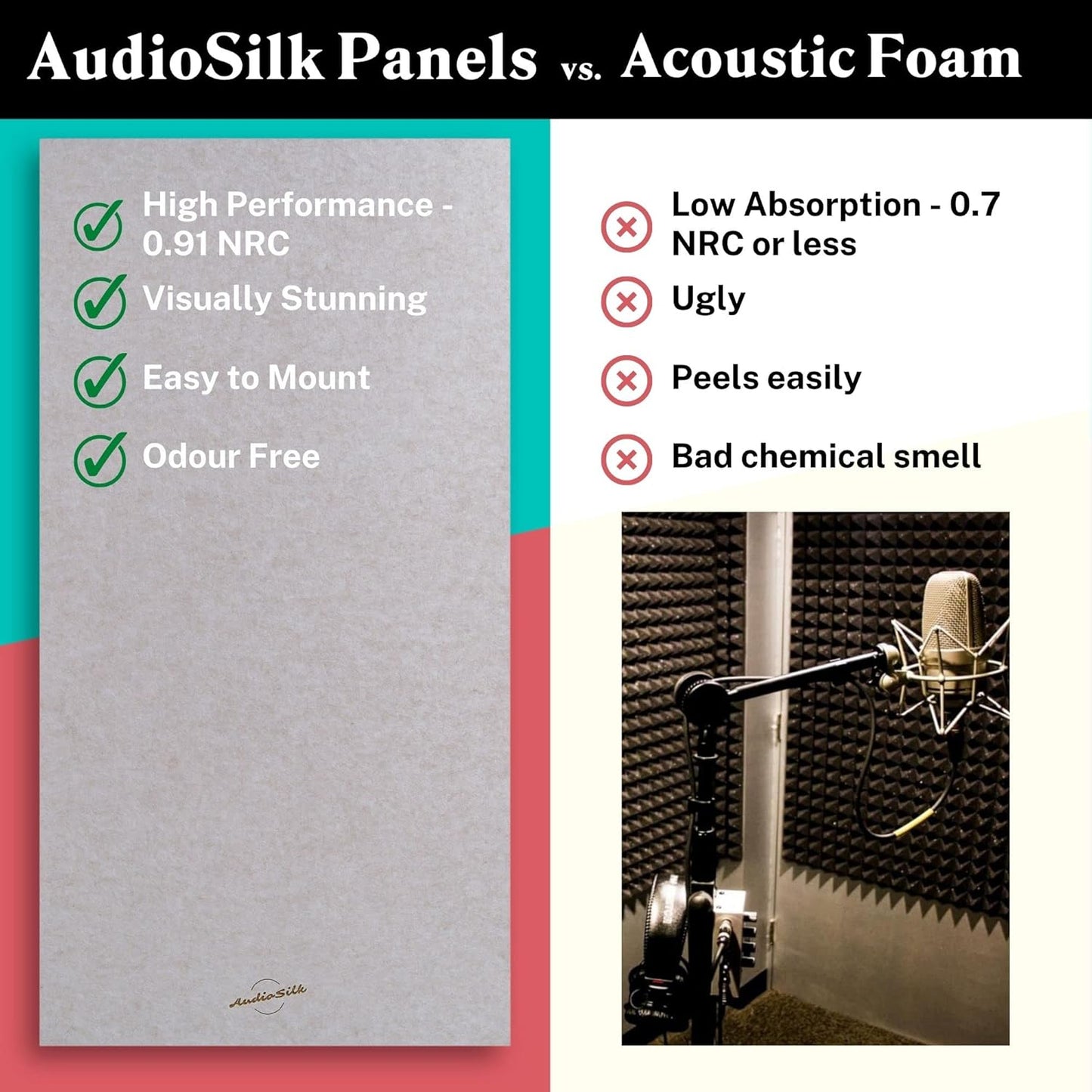 Acoustic Panels, 4 Pack ROOM KIT, Large, 46" x 23", Pure White