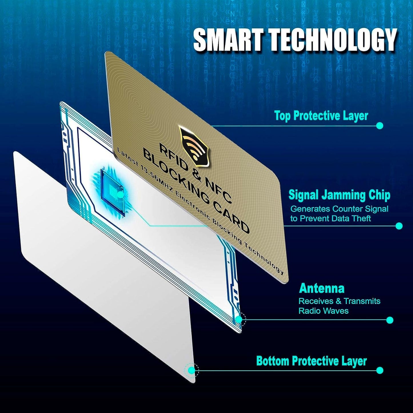 SaiTech IT RFID Protected Cards, 2 Pack One Card Protects Entire Wallet Purse For Men & Women, NFC Contactless Bank Debit Credit Card Protector ID ATM Guard Card – Golden